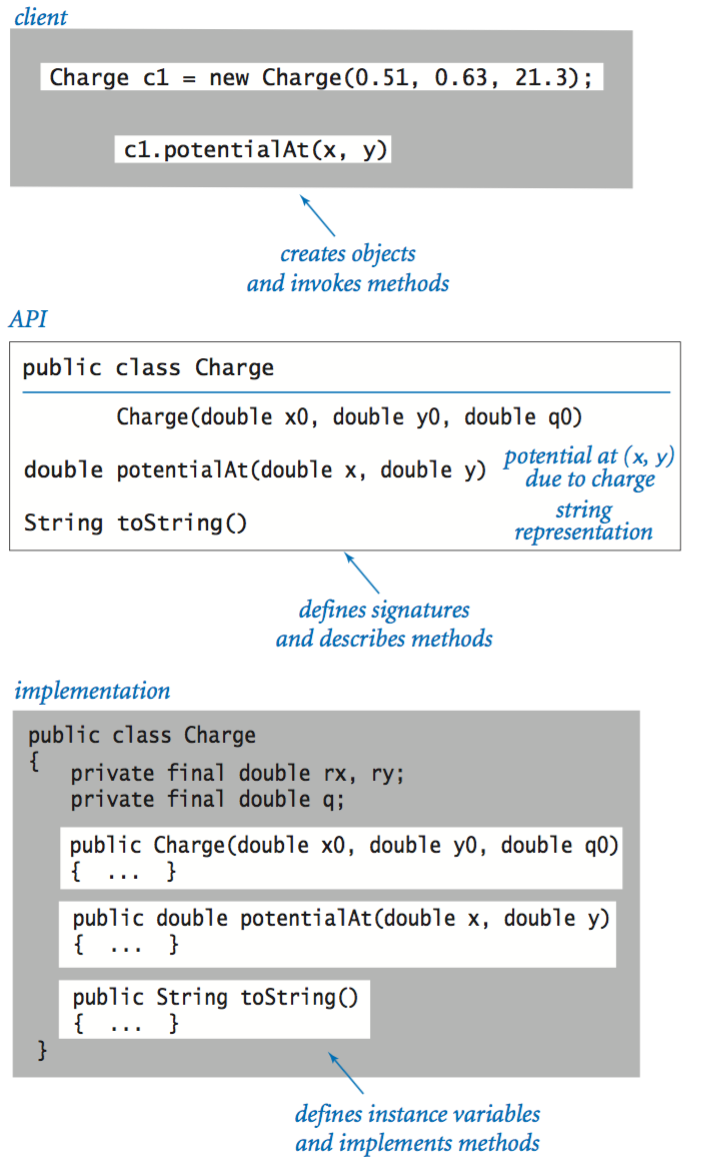 Object-oriented library abstraction